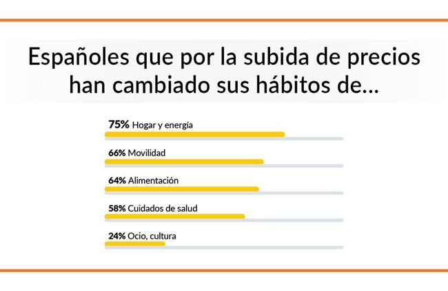 cambios